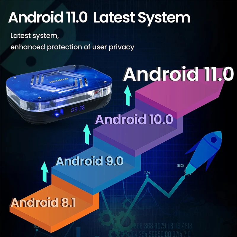 HEYNOW Android 11 TV BOX Amlogic S905X4 4K/8K 2.4G/5G WiFi Smart TV BOX 4GB 32GB Media Player Built-in Cooling Fan Set Top Box - Image 3