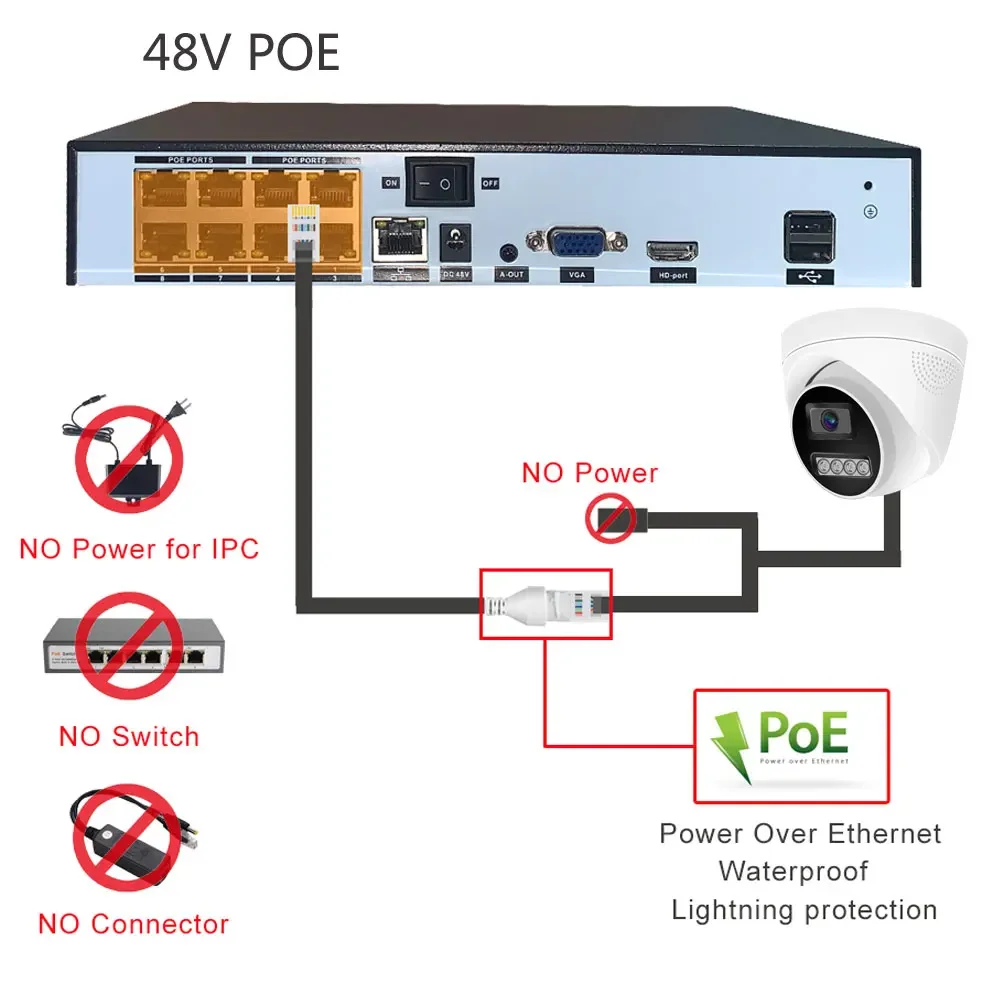 4K 8MP 5MP 4MP POE Surveillance Camera IP Onvif H.265 48V Audio Dome HD Color Night Vision CCTV Video Security Camera For NVR - Image 5