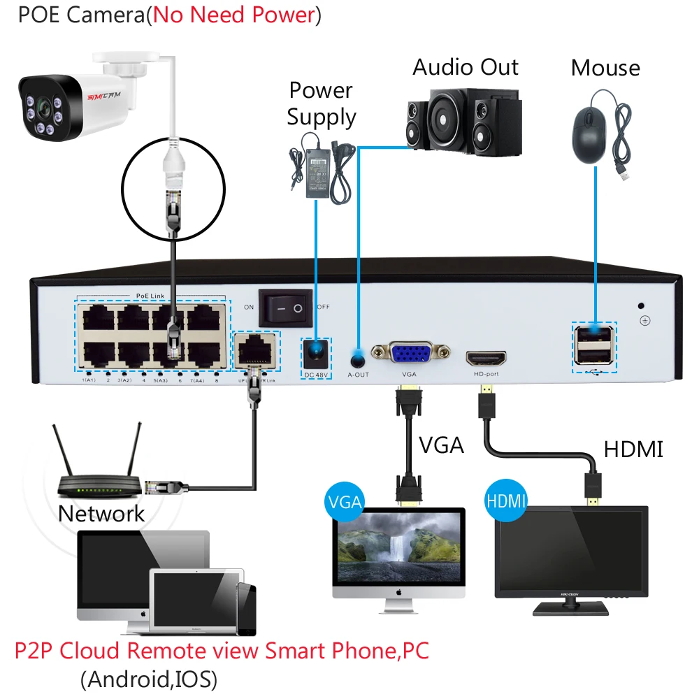 SIMICAM 4K Poe Camera With Audio 48V POE/DC 12V 4MP/5MP/8MP Super HD Infrared Night Vision Bullet Video Surveillance for Nvr - Image 2