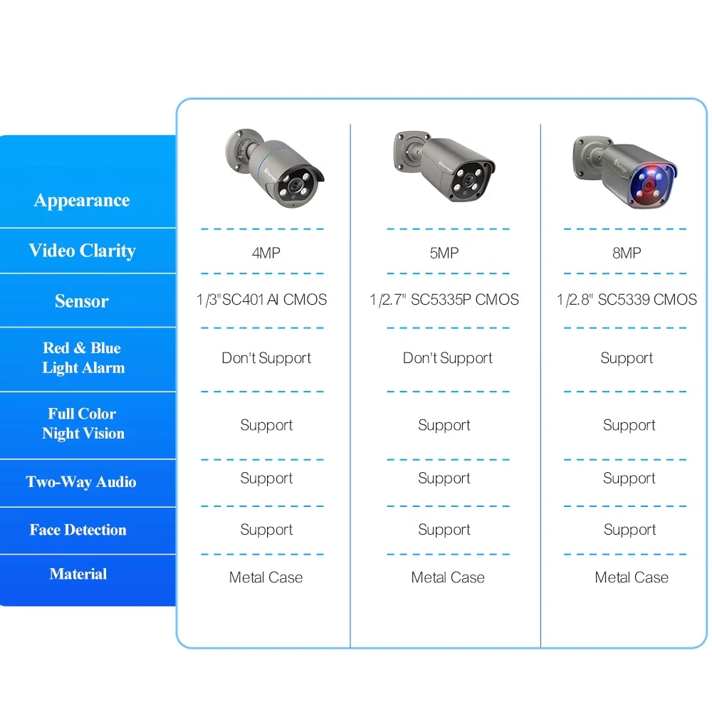 Techage H.265 4K 5MP 8MP POE IP camera two way audio human detection metal outdoor camera for cctv system - Image 6