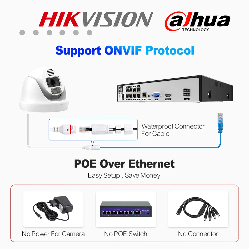 Techage H.265 5MP 8MP 4K POE IP Camera AI Human Detected Color Night Vision Indoor Dome Camera For NVR System Video Surveillance - Image 4